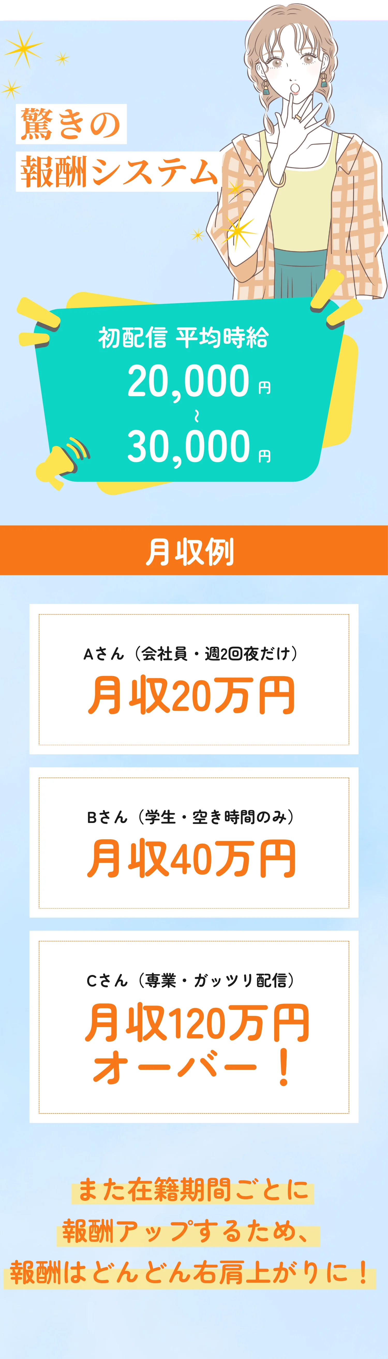 驚きの報酬システム。初配信の平均時給は2万円～3万円。