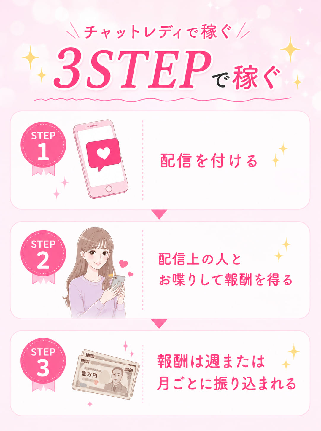 チャットレディとは何をして稼ぐお仕事ですか？2