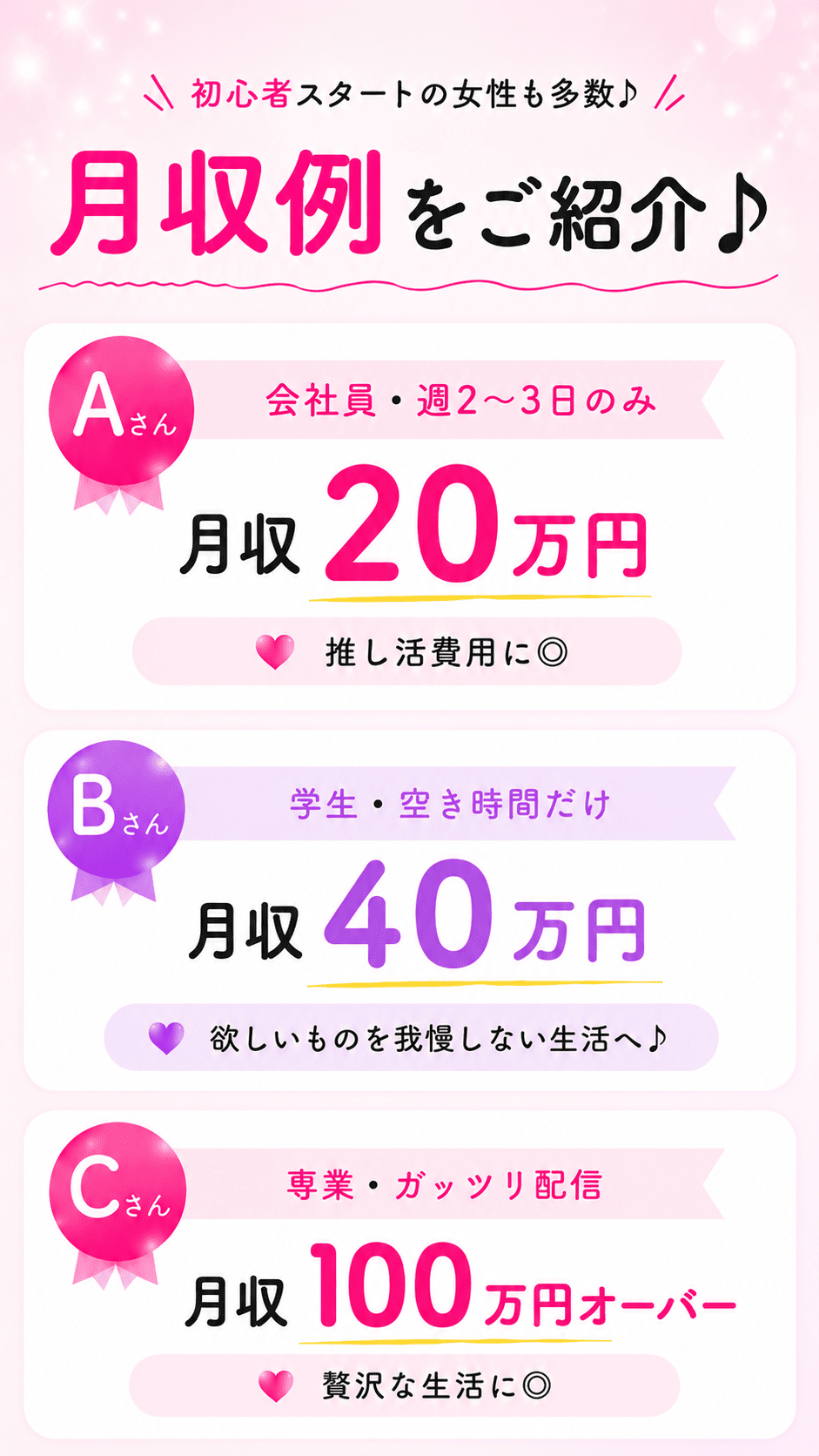 月収例をご紹介